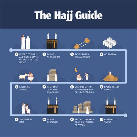 Hajj guide infographic with people illustration 21966218 Vector Art at Vecteezy