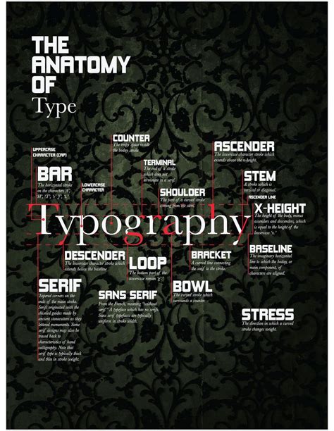 Typography poster | Typographic poster design, Typographic poster, Typography poster