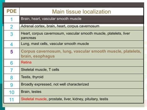 Types of receptors pharmacology | PPT