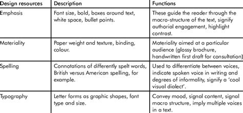 Summary of the visual features of writing | Download Table