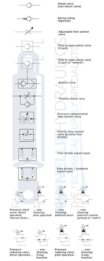 Hydraulic Symbols - Winnellie Hydraulics