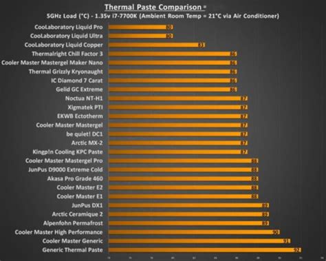 What is The Best Thermal Paste in 2022? The Ultimate Thermal Paste Comparison | Play3r