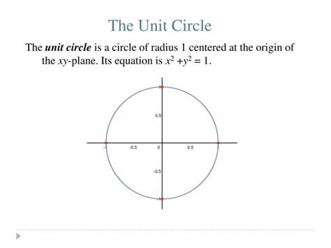 Unit Circle - Unit Circle & Trignometric Function - Trig Identities