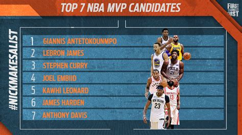 Current NBA MVP list | More Sports