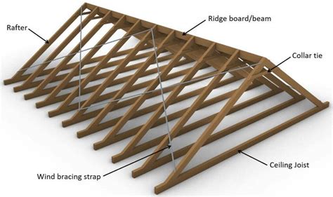 Rafter Roof Design [Step-By-Step Guide] - Structural Basics