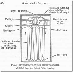 2D Animation Past and Present: Kinetoscope