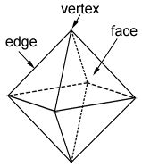 Vertices, Edges And Faces | Types, Relationships, Examples