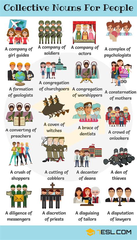 Collective Nouns for People • 7ESL