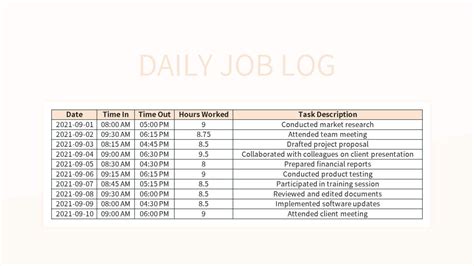 Daily Job Log Excel Template And Google Sheets File For Free Download ...