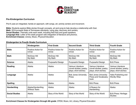 Curriculum - Grade Levels - Grace Christian Academy