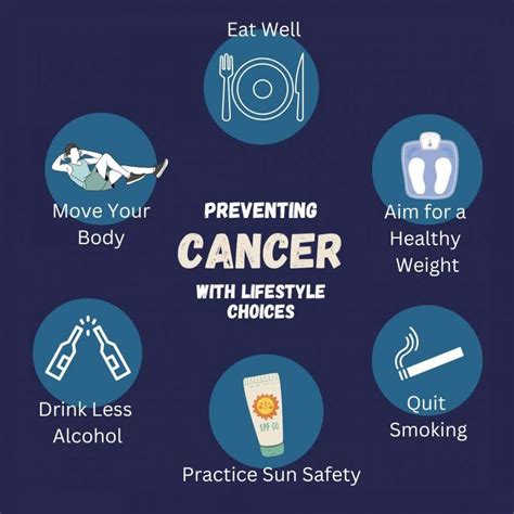 Prevent Cancer | Waterloo Wellington Regional Cancer Program