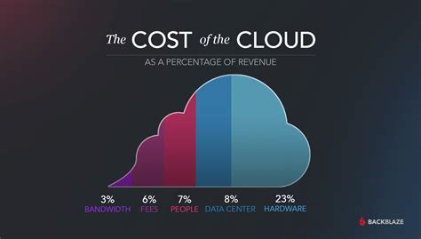 Comcast Cloud Storage | Dandk Organizer