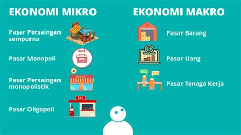 Pengertian Ekonomi Mikro - Homecare24