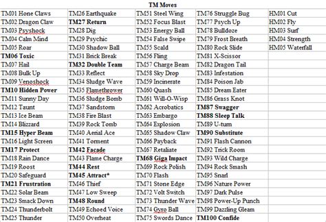 Movepool Submissions / List of Restricted Moves / Guide to building a ...