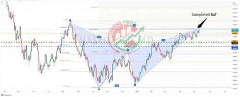 NASDAQ100 Chart Technical Outlook