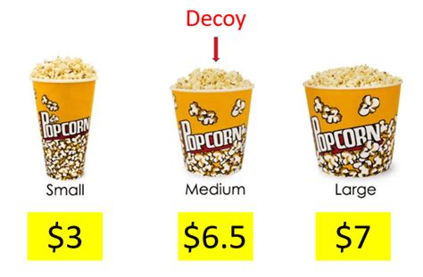 decoy-effect-popcorn-include-decoy-1 | theodosie.ro