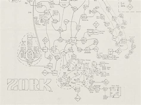 NST #778: Zork maps (1978-2023) — The Vault of Culture