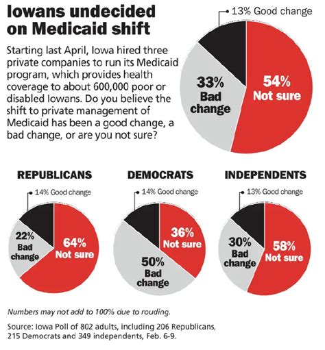 What Are The Income Guidelines For Iowa Medicaid - MedicAidTalk.net