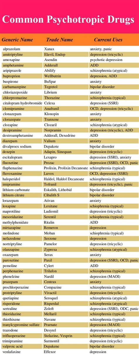 I found this a really good pocket resource for learning psychotropic drugs for my test. : r/nursing