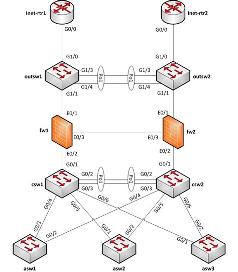 Archimate - Layer 2 Network Diagrams in Archi – royashbrook – a running diary of whatever