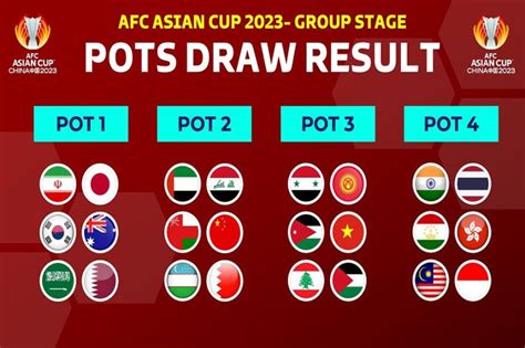 Terjebak di Pot 4 Skenario Terburuk Timnas Indonesia di Piala Asia 2023