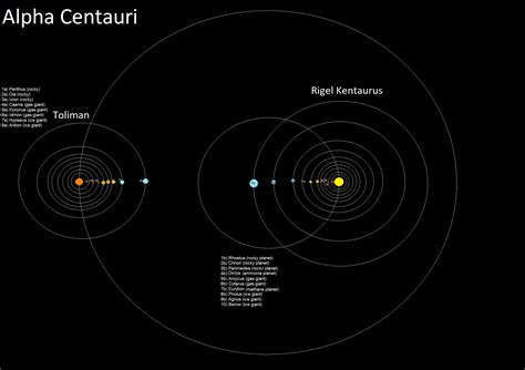 The Alpha Centauri System - Web Education