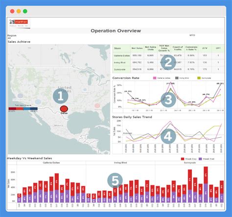 11 Best Tableau Retail Dashboard Examples