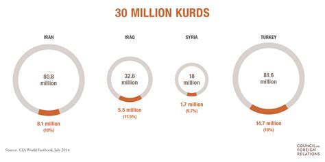 Explore the Kurdish Diaspora Map and History | The Kurdish Project