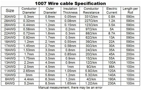 Pin by Douglas Cavalcante on Profissional | Cable, Wire diy, Electricity