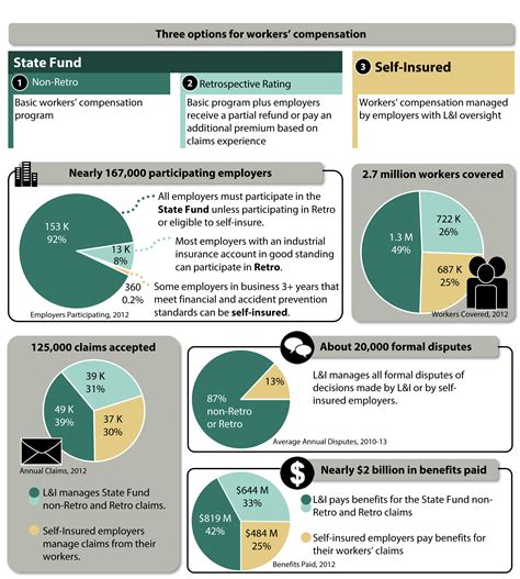 JLARC Report: Workers' Compensation Claims Management