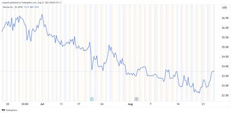 Kenvue stock price forecast: Is this JNJ spin-off a good buy?