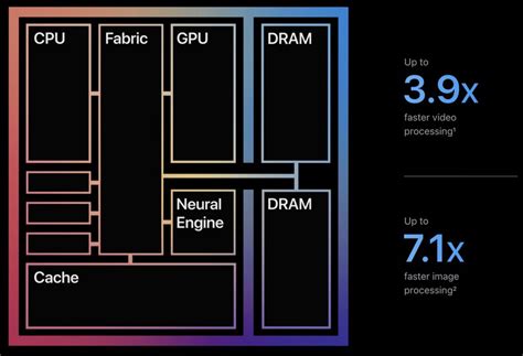 MacBook Air: Just Updated! Apple M1 Chip & 18-Hour Battery