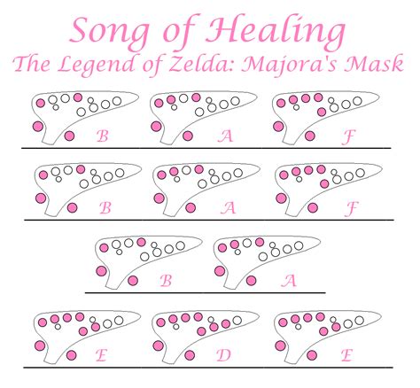 “Song of Healing” - Koji Kondo The Legend of... - Easy Ocarina Tabs!