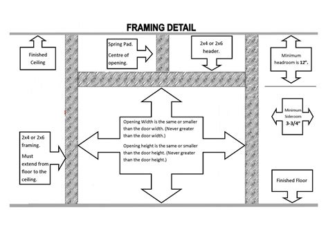 Framing Details For Garage Doors | Garage Door Specialists