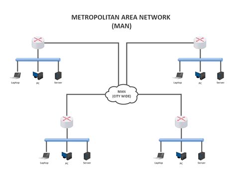 Metropolitan Area Network Diagram Example | EdrawMax Template