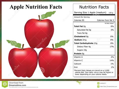 Apple Nutrition Facts stock vector. Illustration of sweet - 54094217 | Apple nutrition facts ...