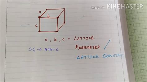 Lattice parameter of FCC unit cell - YouTube