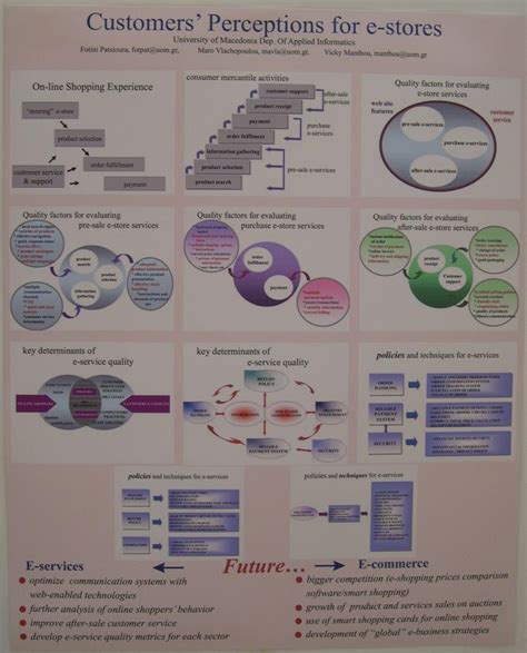 Poster Examples: Liberal Use of Graphical Elements