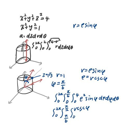 calculus - Change the order of integration in Spherical coordinate and Cylindrical Coordiate ...