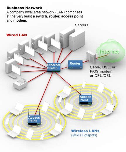 What is an access point - IT Release