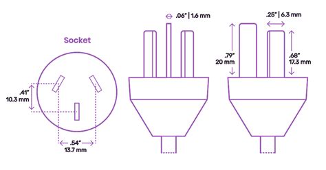 Electrical Outlet Dimensions