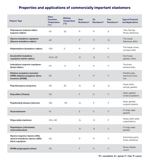 How to Improve Quality Control in Elastomer Manufacturing