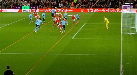 Possible offside with lines drawn : r/Gunners