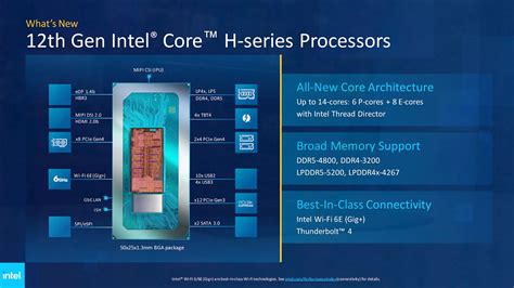 Intel Core i7-12700H Review: Alder Lake on the Go | TechSpot