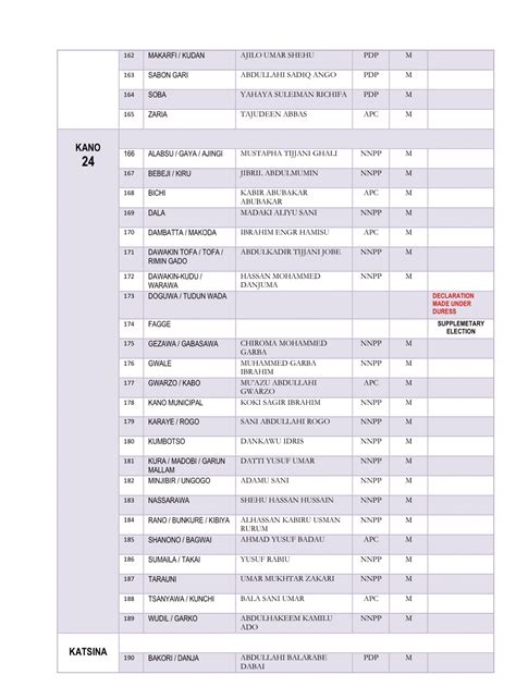 INEC releases list of 2023 Senators-elect and House of Reps-elect