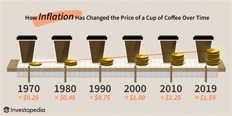 Inflation Definition: Formula & How to Calculate