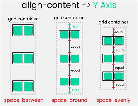 CSS Grid Cheat Sheet Illustrated in 2021🎖️