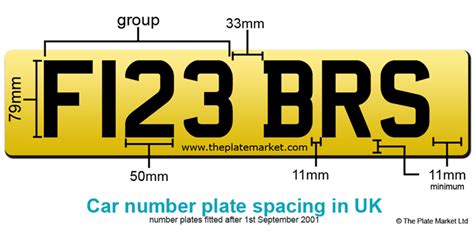 DVLA | The Plate Market