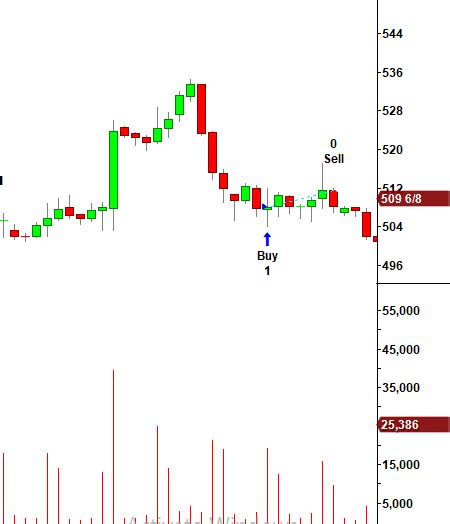 Long Legged Doji Candlestick Pattern Explained - (Trading Strategy and ...