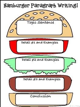 Hamburger Writing Model by Food for Taught | TPT